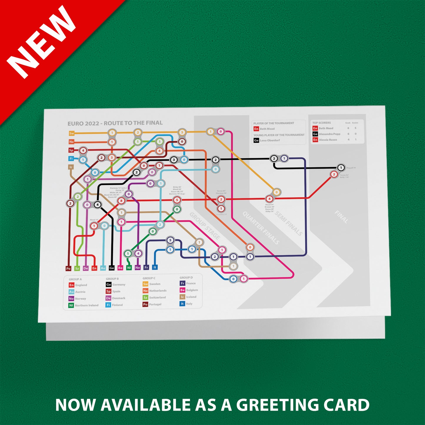 England Route to the Final - Euro 2022 - All the scores - Lionesses Transport Map - Football Print (Various Sizes)