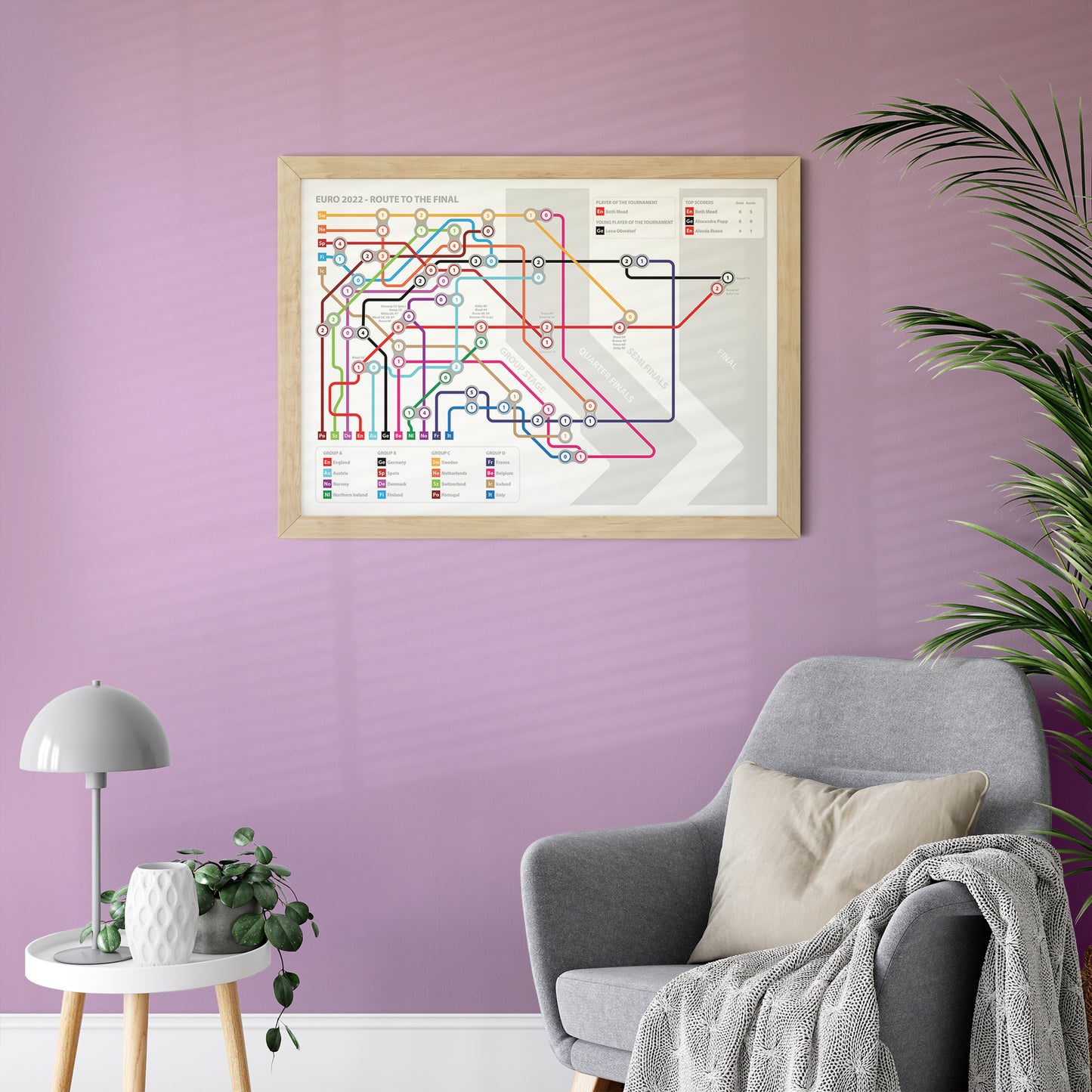England Route to the Final - Euro 2022 - All the scores - Lionesses Transport Map - Football Print (Various Sizes)