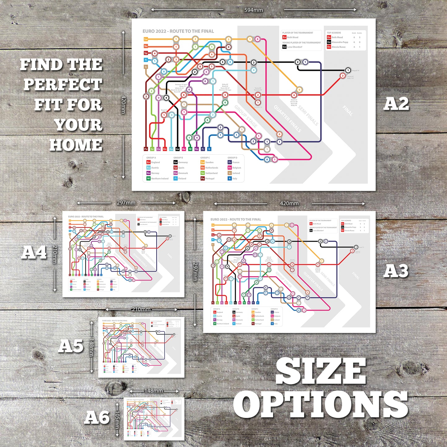 England Route to the Final - Euro 2022 - All the scores - Lionesses Transport Map - Football Print (Various Sizes)