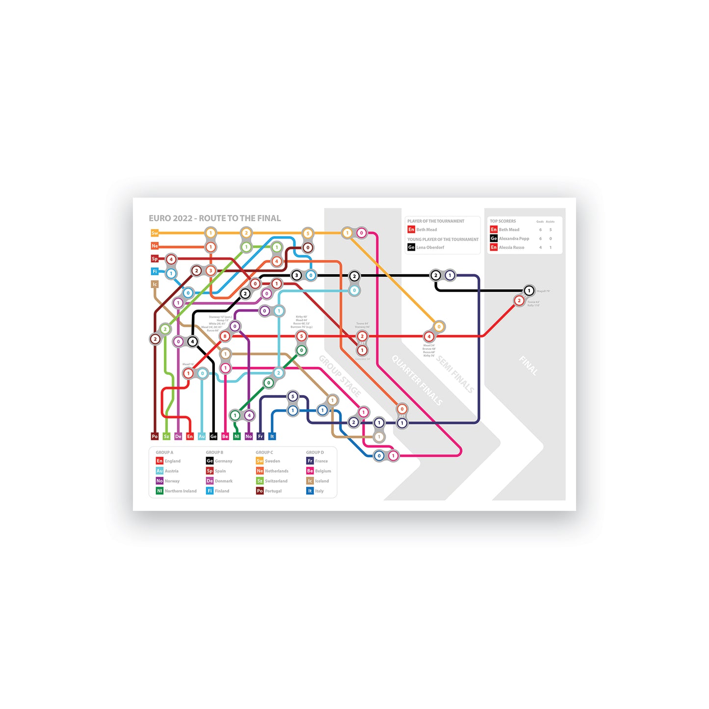 England Route to the Final - Euro 2022 - All the scores - Lionesses Transport Map - Football Print (Various Sizes)