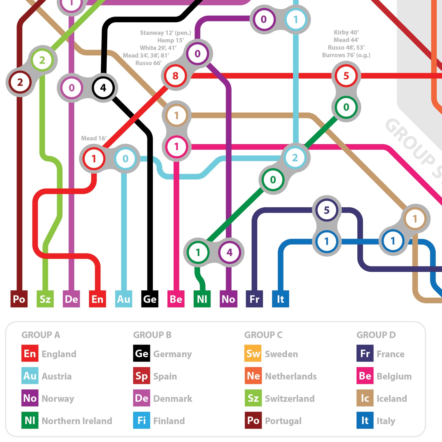 England Route to the Final - Euro 2022 - All the scores - Lionesses Transport Map - Football Print (Various Sizes)