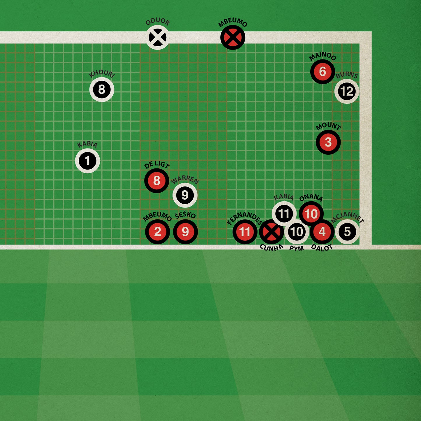 Grimsby Town Penalty Shootout Win - Grimsby 2 Man Utd 2 - League Cup 2nd Round 2025 -Football Print - Book Cover Goal Poster (Various Sizes)