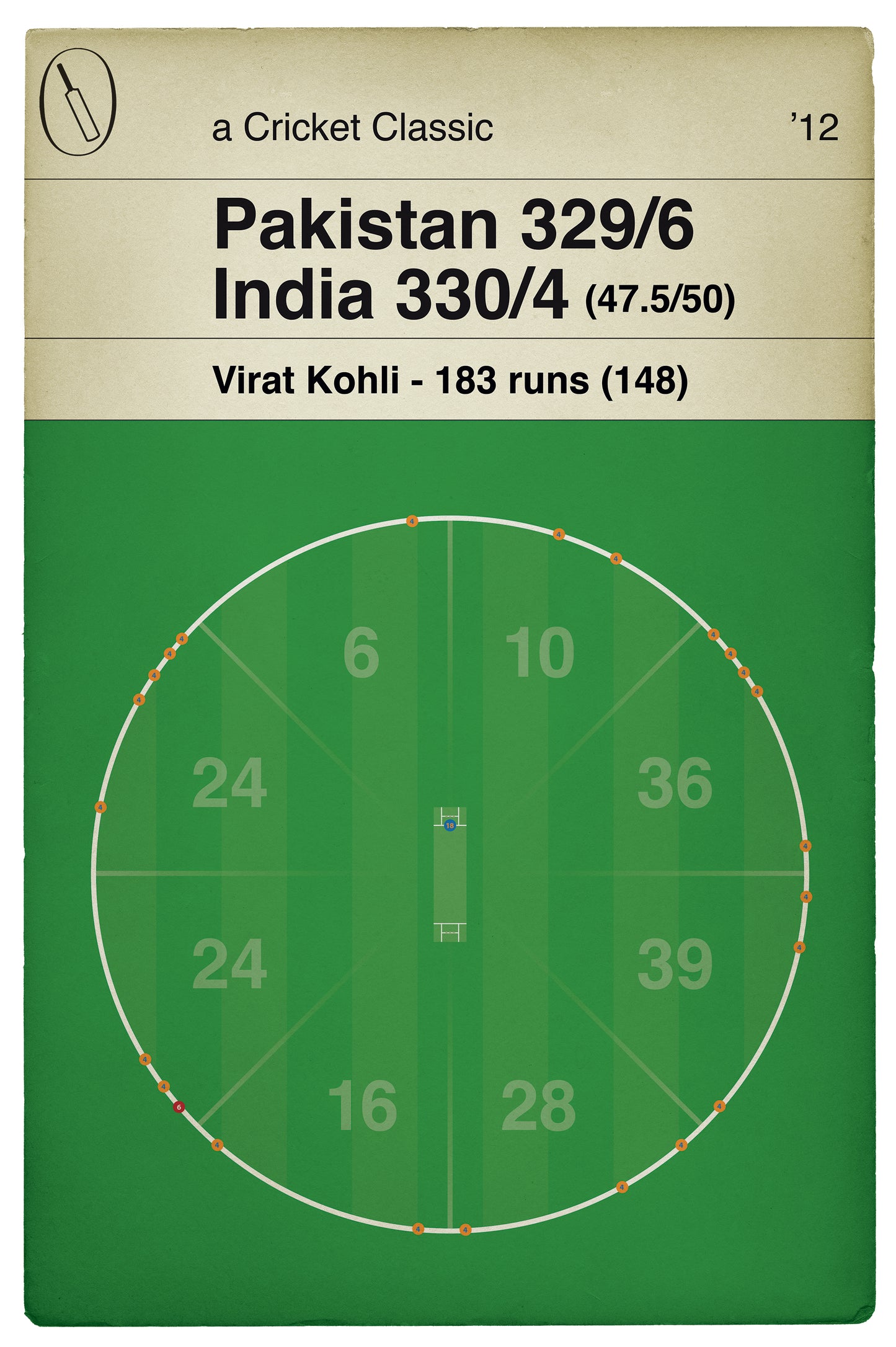 India Cricket - Virat Kohli 183 v Pakistan - Asia Cup 5th Match 2012 - India won by 6 wickets - Cricket Print - Book Cover Poster (Various Sizes)