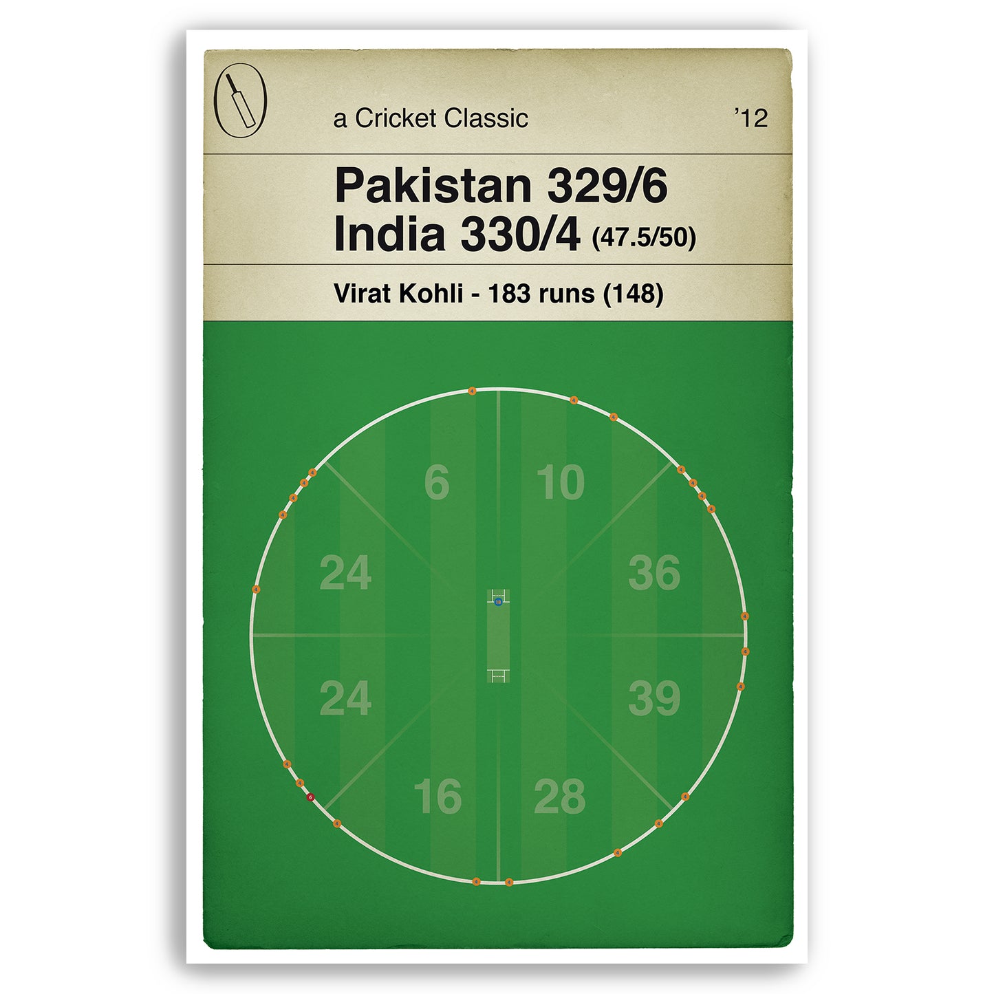 India Cricket - Virat Kohli 183 v Pakistan - Asia Cup 5th Match 2012 - India won by 6 wickets - Cricket Print - Book Cover Poster (Various Sizes)