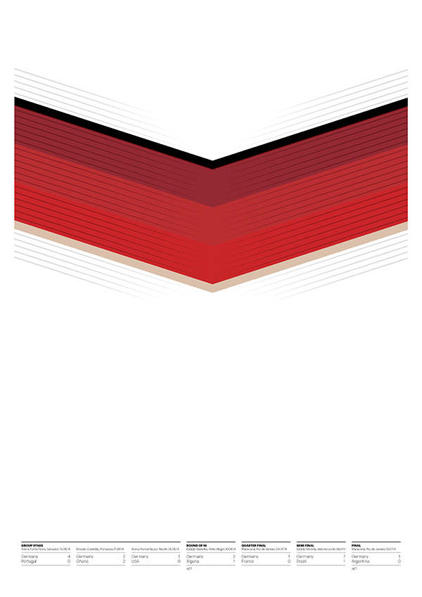 Germany - World Champions 2014 - Deutschland Kit Poster (Various Sizes)
