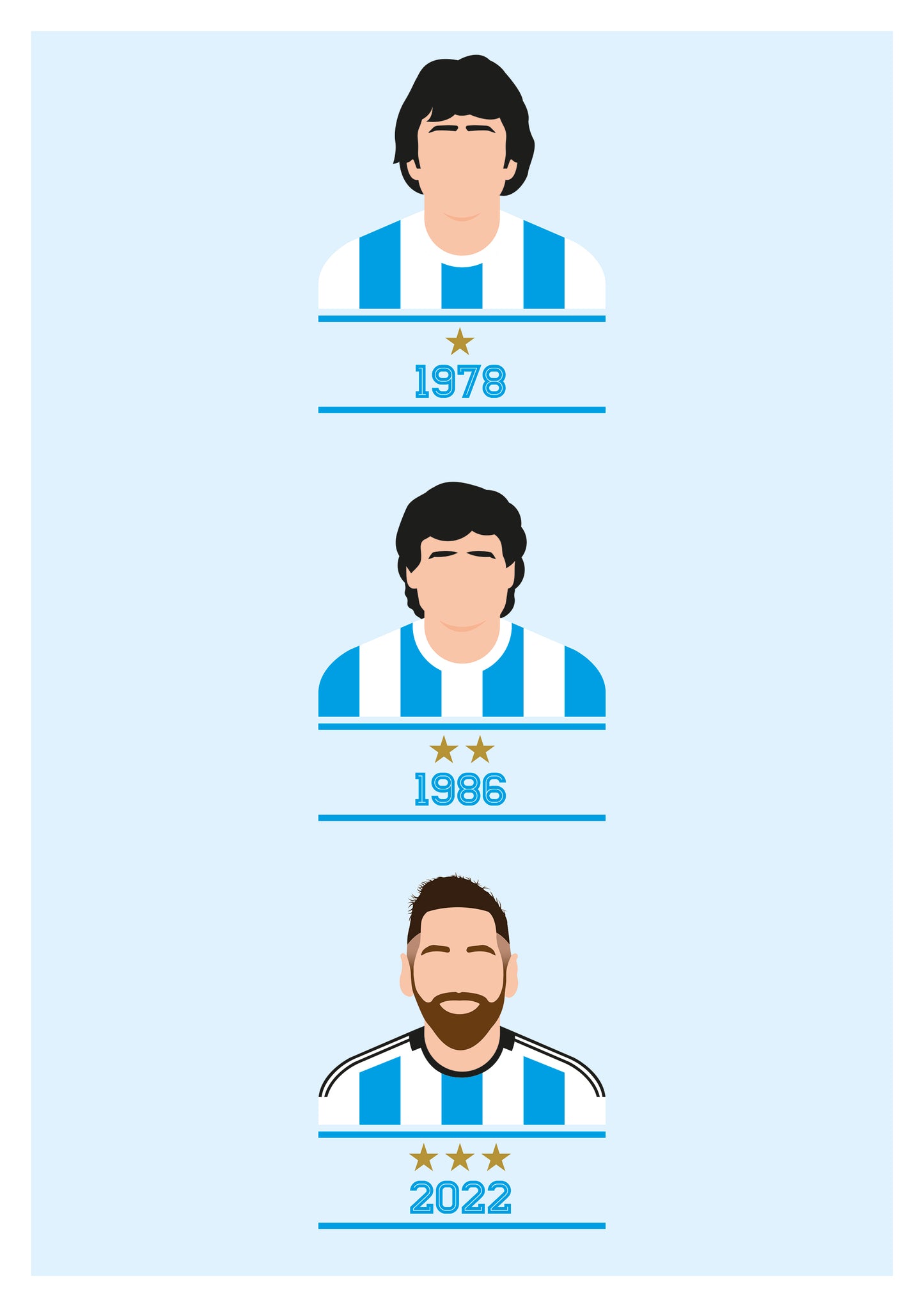 Argentina 3 x World Champions - 1978, 1986, 2022 - Passarella - Maradona - Messi - Campeones del Mundo - Póster de fútbol - Various Sizes