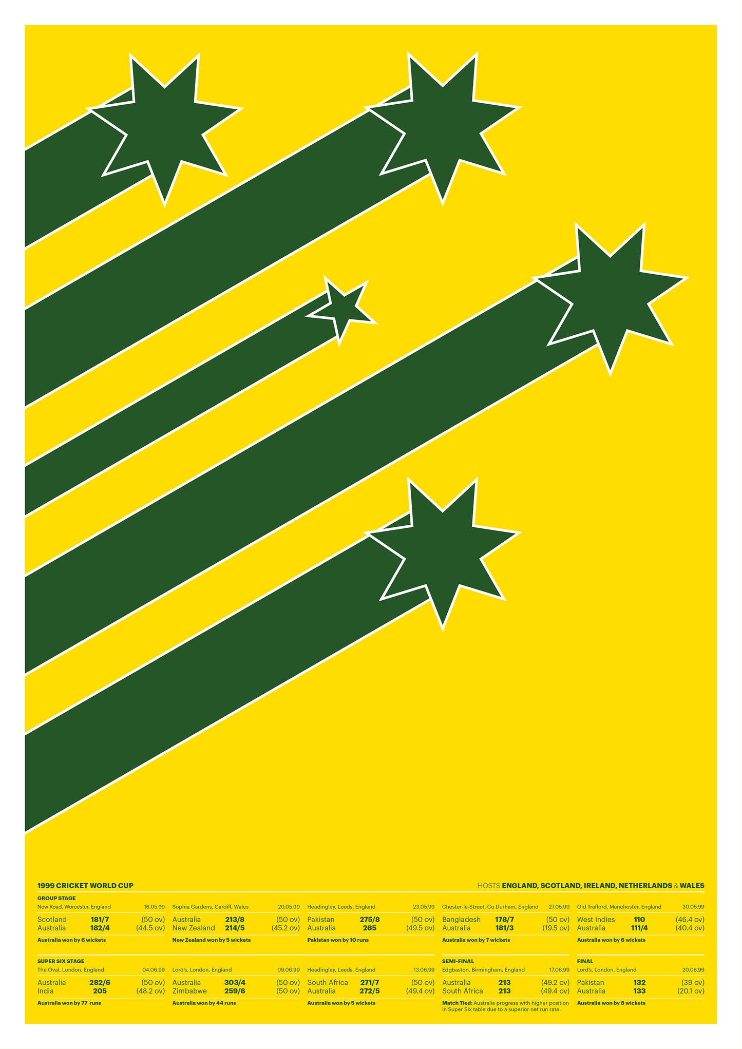 1999 Cricket World Cup - Australia Champions - Route to the Final - Retro Team Shirt Poster - Cricket Print - Various Sizes