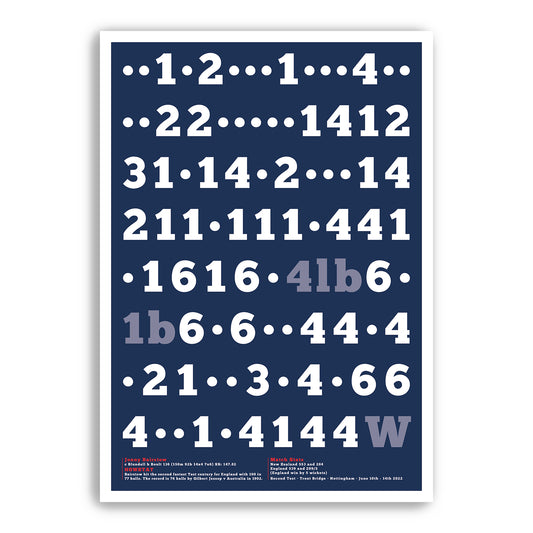 Jonny Bairstow 136 - England v New Zealand - Second Test - Trent Bridge - Nottingham - Cricket Print - Cricket Gift (Various Sizes)