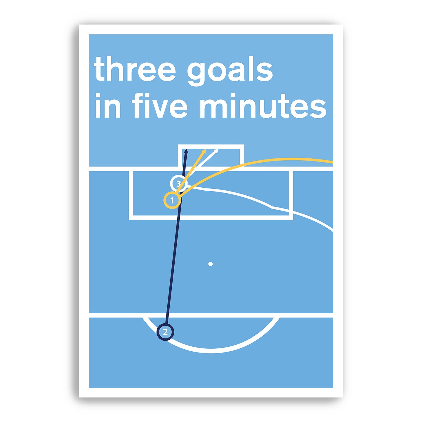 All three Manchester City goals v Aston Villa in 2022 - Man City 3 Villa 2 - 3 goals in 5 minutes - Champions - Swiss Art (Various Sizes)