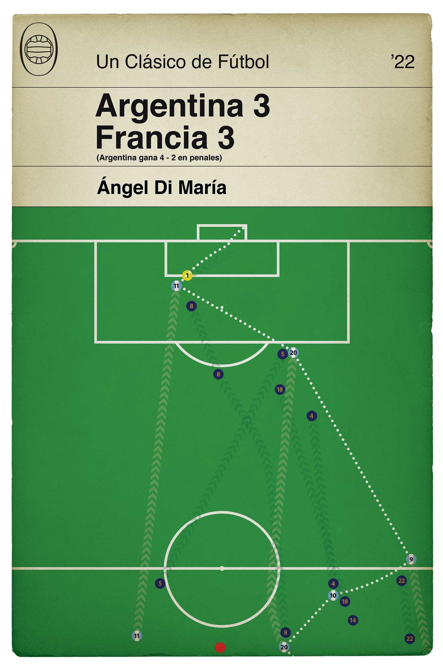 Argentina 3 France 3 - Angel Di Maria Goal - Scoreline Edition - World Cup Final 2022 - World Champions - Regalo de fútbol (Various Sizes)