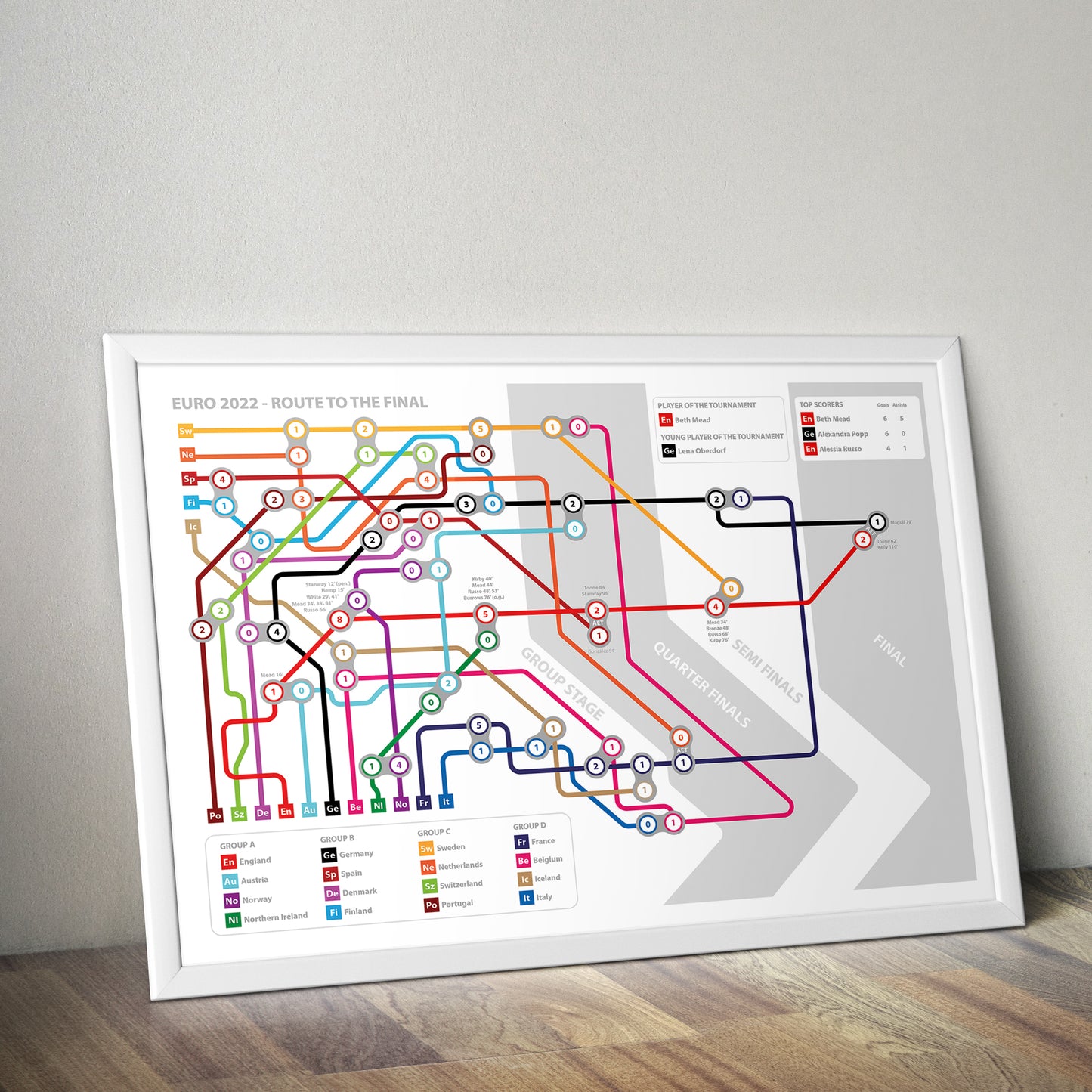 England Route to the Final - Euro 2022 - All the scores - Lionesses Transport Map - Football Print (Various Sizes)