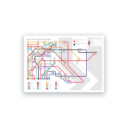 England Route to the Final - Euro 2022 - All the scores - Lionesses Transport Map - Football Print (Various Sizes)