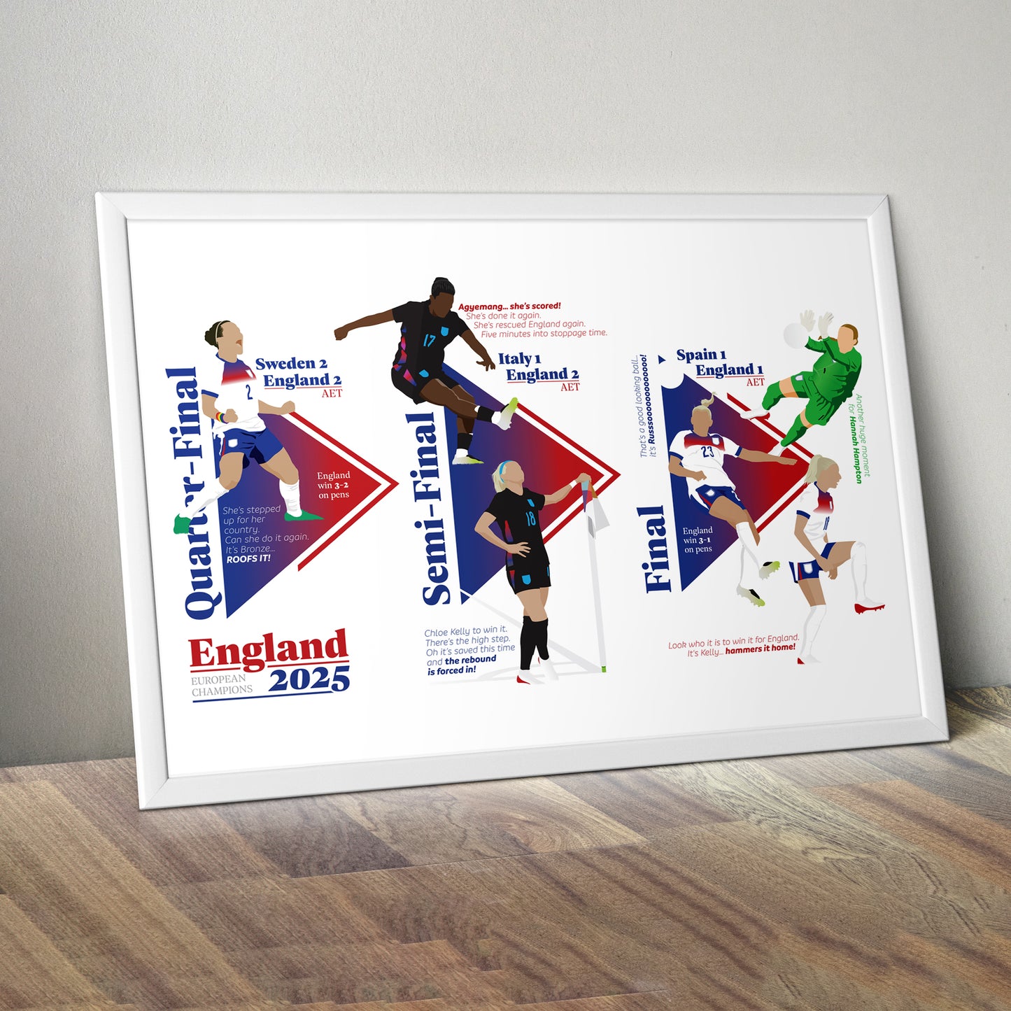 England European Champions 2025 - Iconic Moments - Women's Euro 2025 - Postcard, Poster, Greeting Card (Various Sizes)