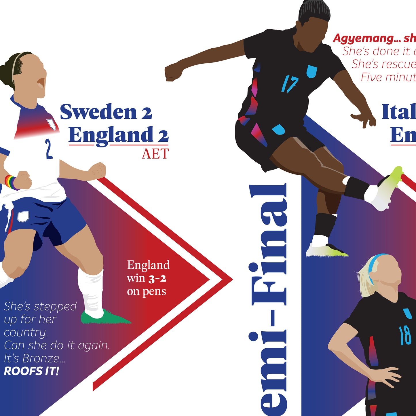 England European Champions 2025 - Iconic Moments - Women's Euro 2025 - Postcard, Poster, Greeting Card (Various Sizes)