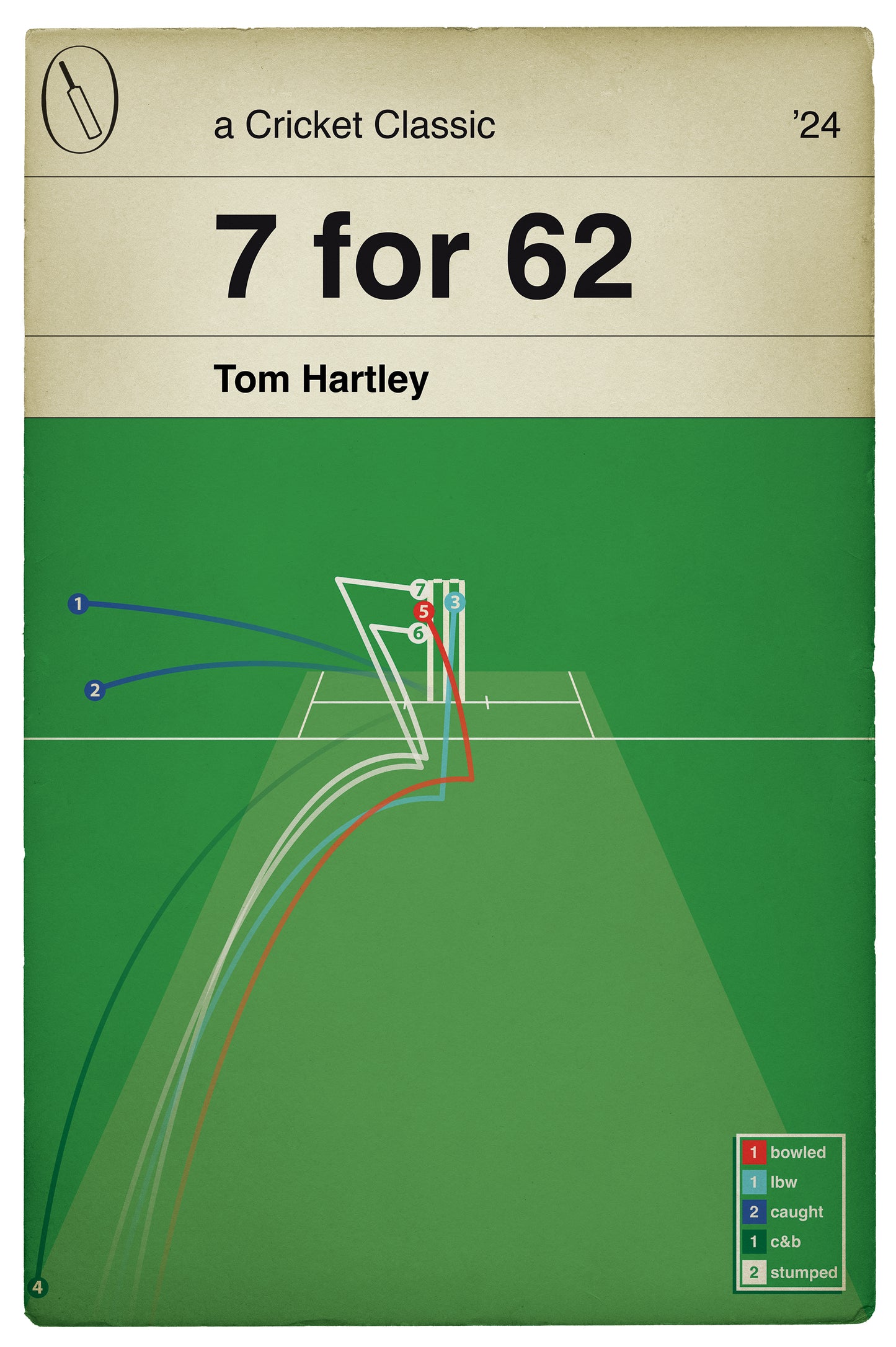 Tom Hartley England Debut - 7 wickets for 62 runs - Cricket Print - India v England 2024 - England win in India - Poster (Various Sizes)