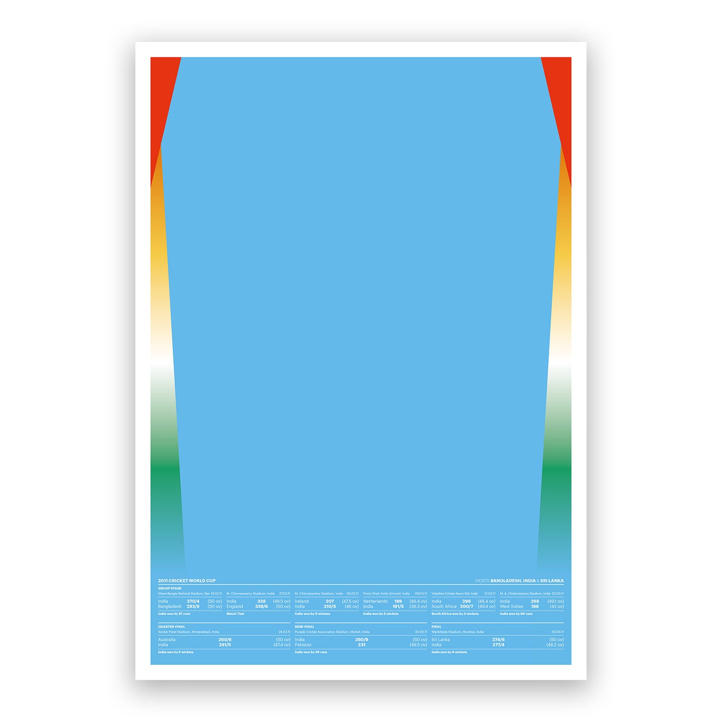 India World Champions - 2011 Cricket World Cup - Route to the Final - Retro Team Shirt Poster - Cricket Print (Various Sizes)