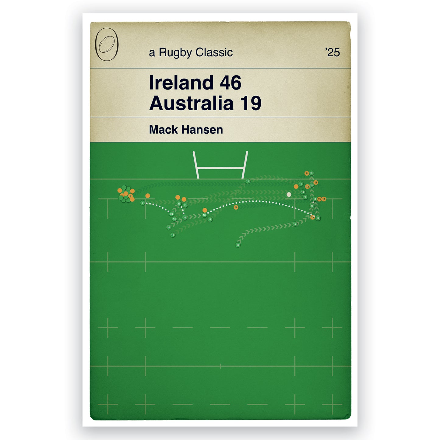 Mack Hansen Hat-Trick Try Poster: Ireland 46 Australia 19 - Rugby International 2025