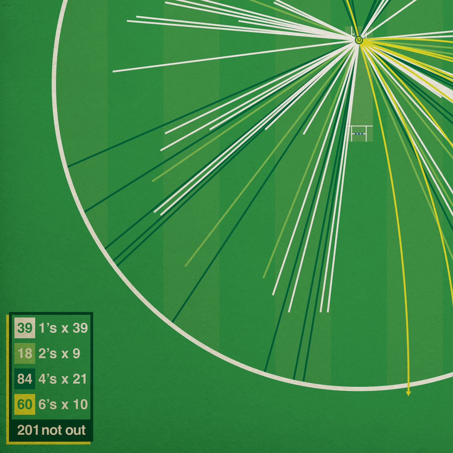 Glenn Maxwell - 201 Not Out - Australia v Afghanistan - World Cup 2023 - Cricket Print - Classic Book Cover Poster (Various Sizes)