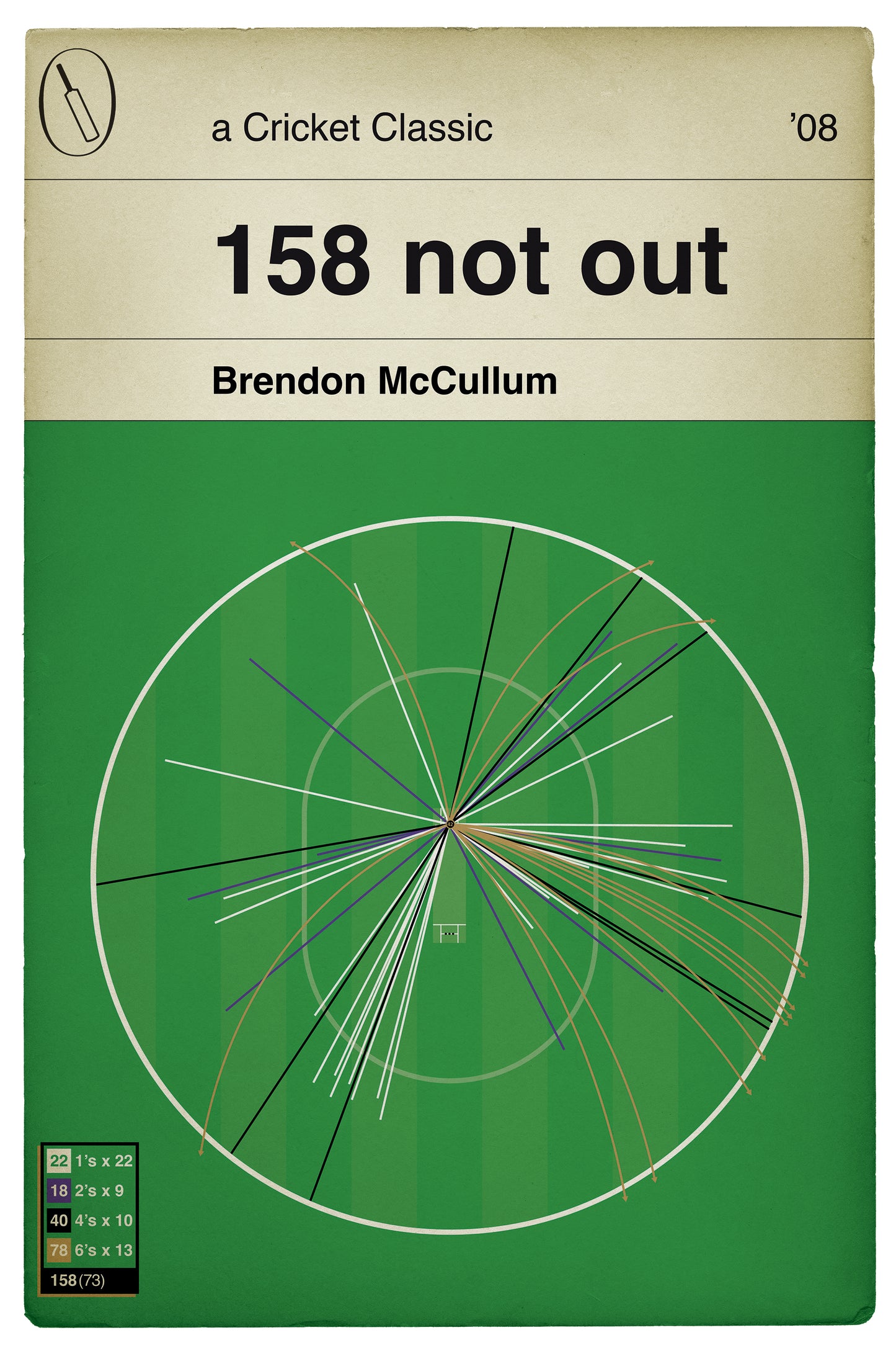 Brendon McCullum 158 Not Out - Kolkata Knight Riders v Royal Challengers Bangalore - IPL 2008 - First Ever Match - Cricket Poster - Various Sizes