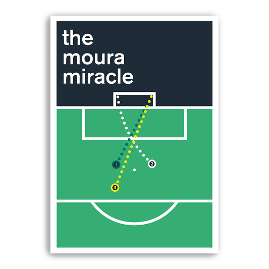 Lucas Moura Hat Trick for Spurs - All 3 Tottenham goals v Ajax - The Moura Miracle - UCL Semi Final 2019 - Swiss Style Print (Various Sizes)