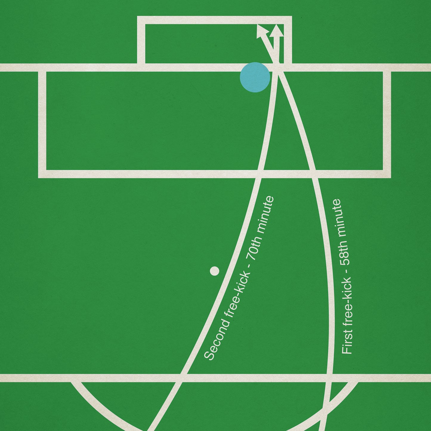 Declan Rice Goals - Both free-kicks - Arsenal 3 Real Madrid 0 - So nice, he did it twice - Champions League Quarter-Final 2025 - Classic Book Cover Goal Print - Wall Decor Poster (Various sizes)
