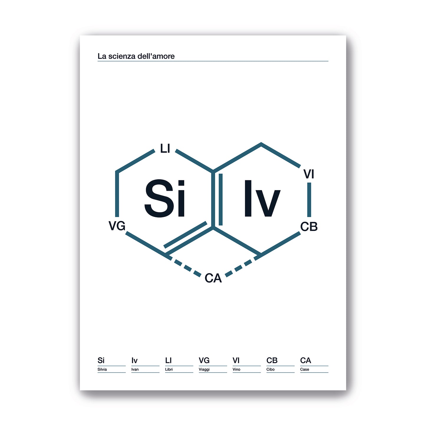 The Science of Love - Personalised Print for Couples - DNA Hexagon Heart - Family Art - Customisable Poster Art - Various Sizes Available