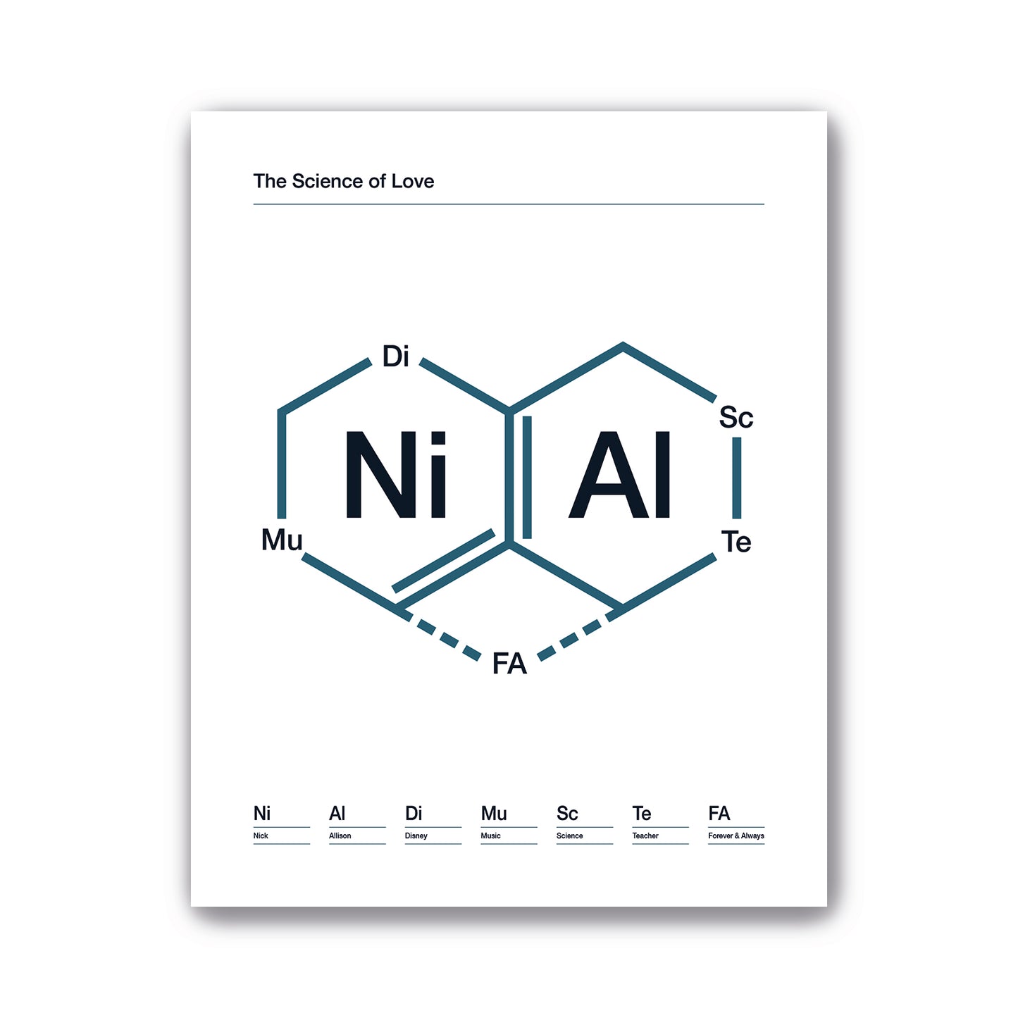 The Science of Love - Personalised Print for Couples - DNA Hexagon Heart - Family Art - Customisable Poster Art - Various Sizes Available