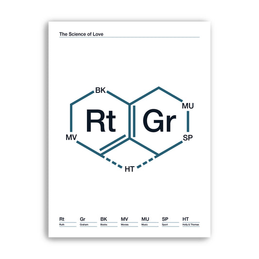 The Science of Love - Personalised Print for Couples - DNA Hexagon Heart - Family Art - Customisable Poster Art - Various Sizes Available