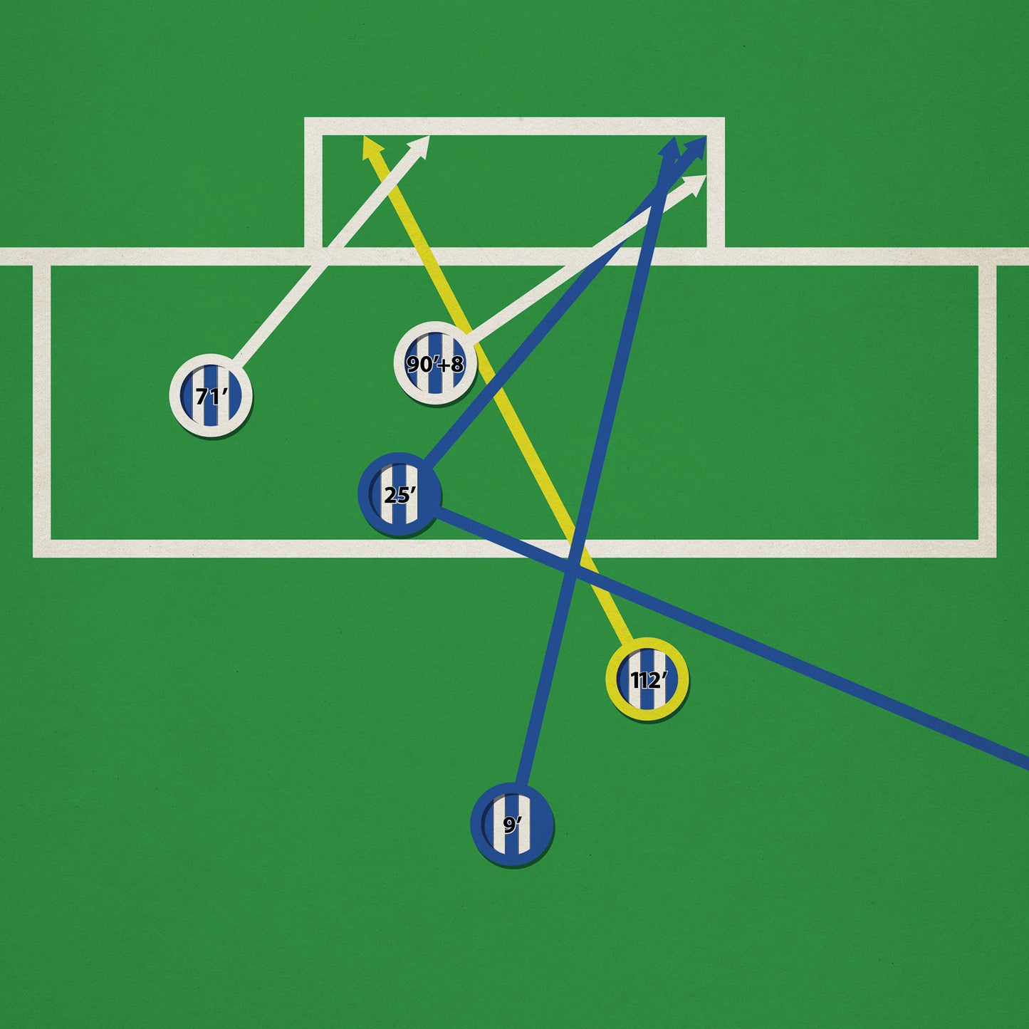 Sheffield Wednesday Comeback - All 5 goals from the 2023 League One Play-Off Semi Final - Classic Book Cover Poster (Various Sizes)