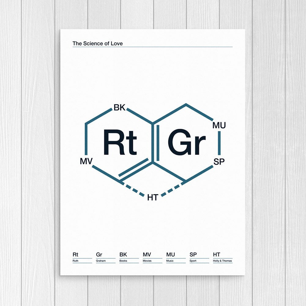 The Science of Love - Personalised Print for Couples - DNA Hexagon Heart - Family Art - Customisable Poster Art - Various Sizes Available