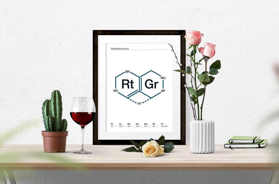 The Science of Love - Personalised Print for Couples - DNA Hexagon Heart - Family Art - Customisable Poster Art - Various Sizes Available