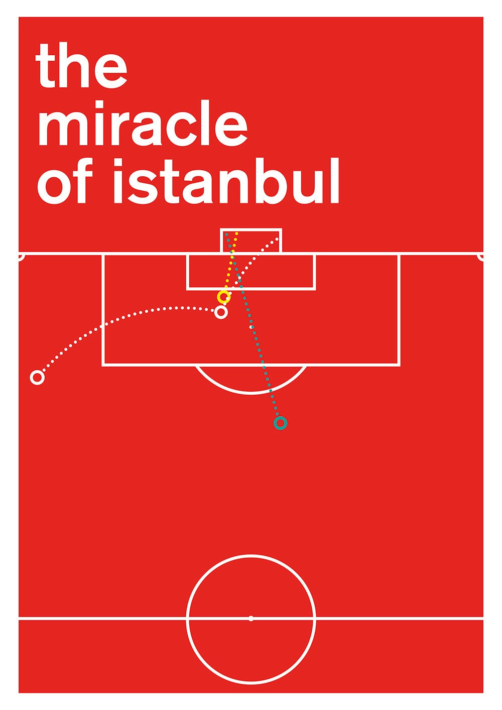 All three Liverpool goals v AC Milan - The Miracle of Istanbul - Football Poster - Swiss Style Print - European Final 2005 (Various Sizes)