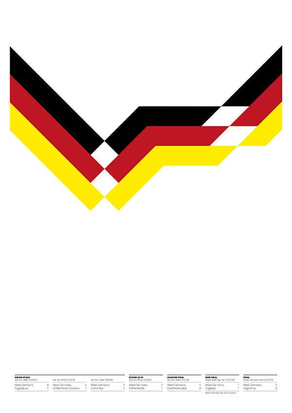 West Germany - World Champions 1990 - Deutschland Retro Kit Poster (Various Sizes)