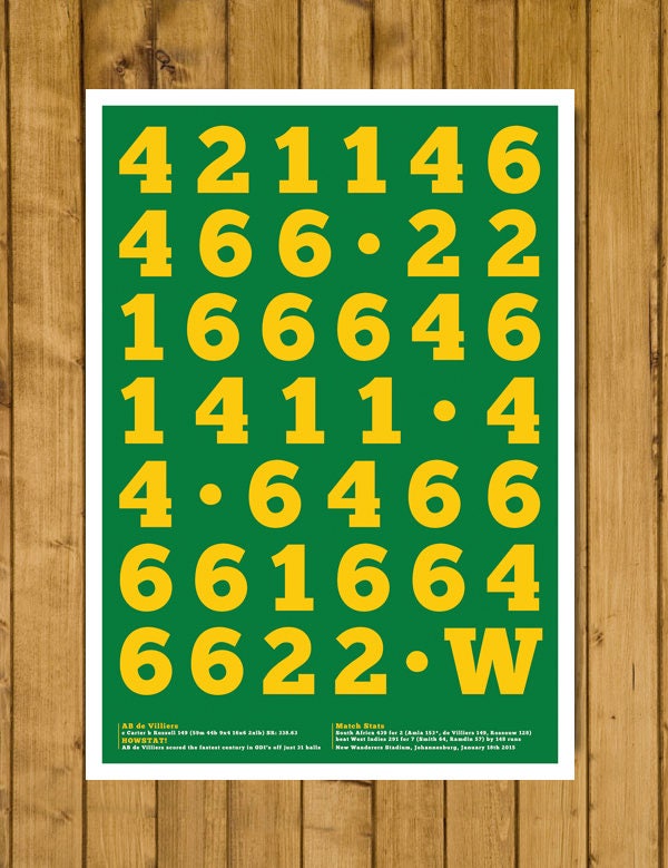 World Record ODI Century by AB De Villiers for South Africa v West Indies 2015 - Cricket Print (Various Sizes)