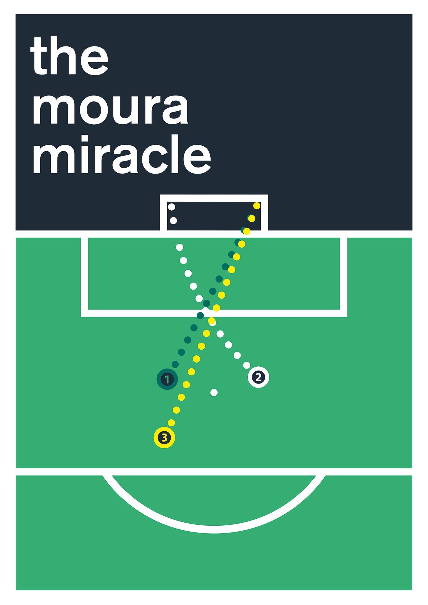 Lucas Moura Hat Trick for Spurs - All 3 Tottenham goals v Ajax - The Moura Miracle - UCL Semi Final 2019 - Swiss Style Print (Various Sizes)