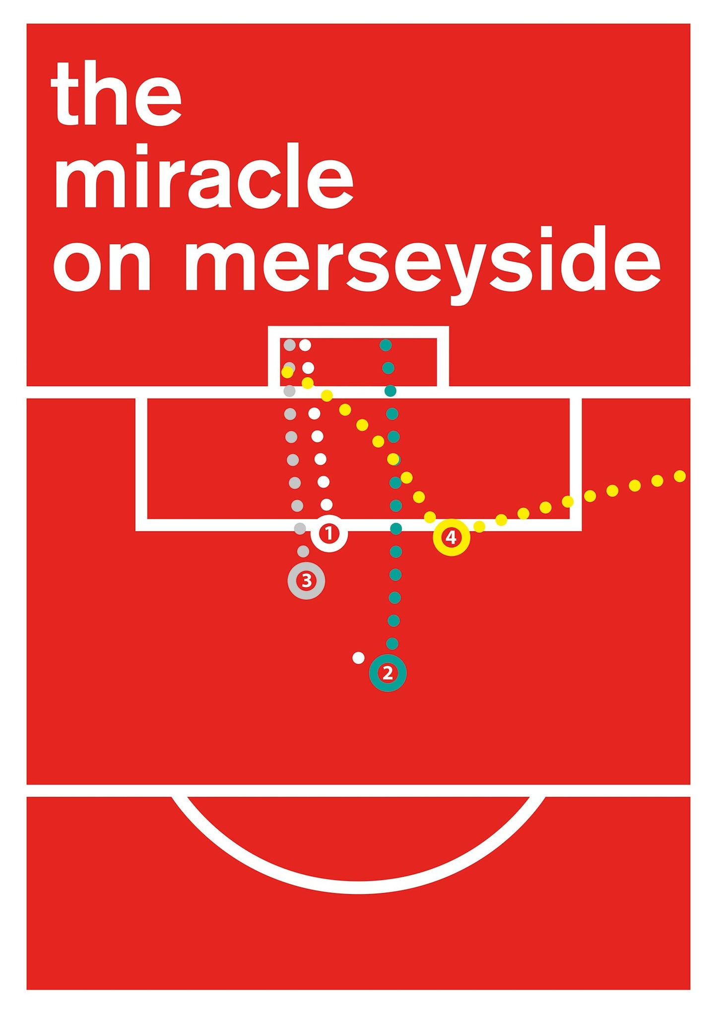 All four Liverpool goals v Barcelona - The Miracle on Merseyside - Football Poster - Swiss Style Print - UCL Semi Final 2019 (Various Sizes)