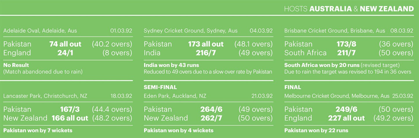 Pakistan World Champions - Cricket World Cup 1992 Champions - Pakistan Route to the Final - Retro Team Shirt Poster - Cricket Print (Various Sizes)