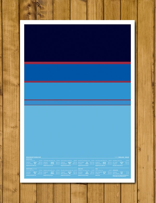 England World Champions - World Cup 2019 Winners - England Route to the Final - ODI Shirt Poster - Cricket Print (Various Sizes)