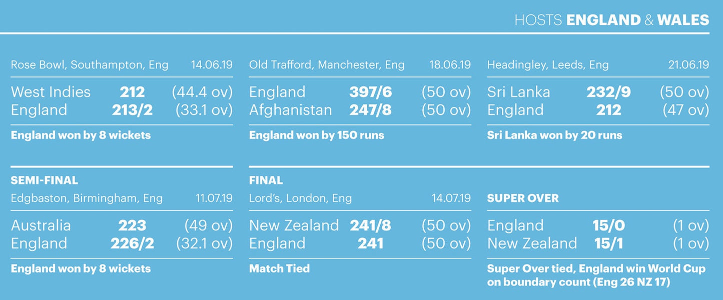 England World Champions - World Cup 2019 Winners - England Route to the Final - ODI Shirt Poster - Cricket Print (Various Sizes)