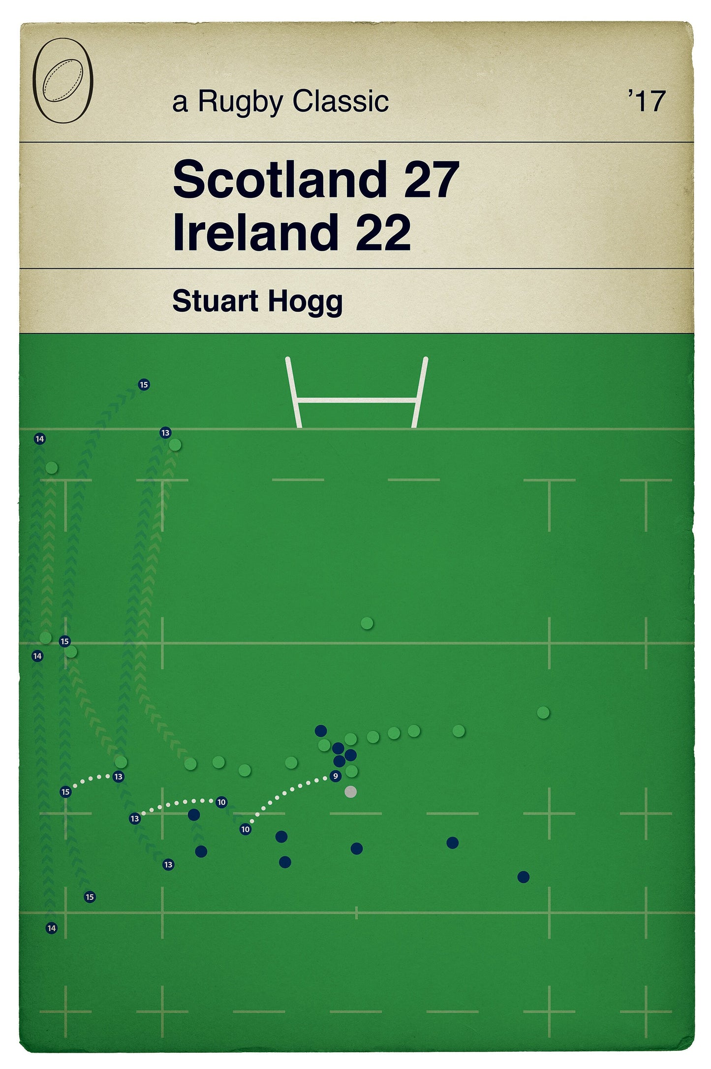 Scotland Try - Stuart Hogg - Scotland 27 Ireland 22 - Six Nations 2017 - Rugby Poster - Book Cover Poster - Rugby Gift (Various Sizes)