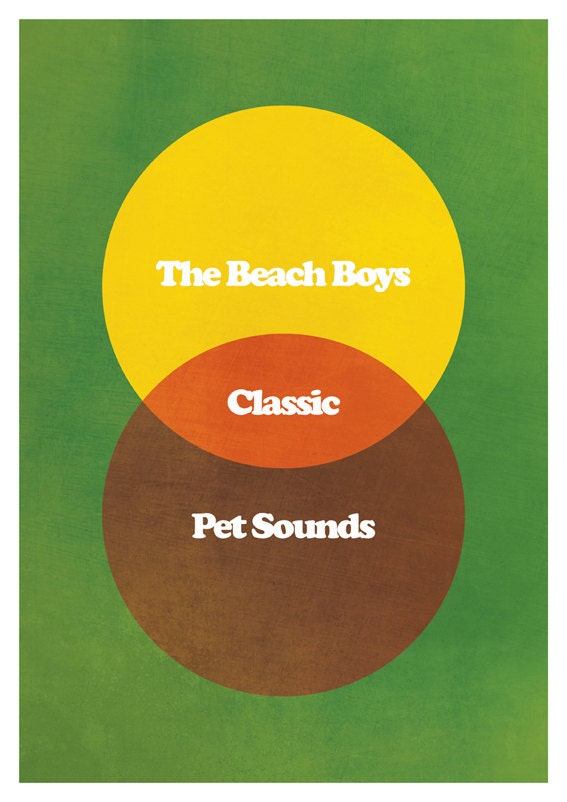 The Beach Boys - Pet Sounds - Classic Music Album Venn Diagram Poster - 100% Unofficial (Various Sizes)