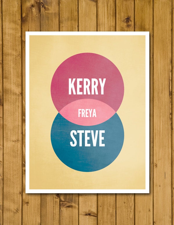 Personalised Family Venn Diagram Poster - New Baby Gift - Family Art