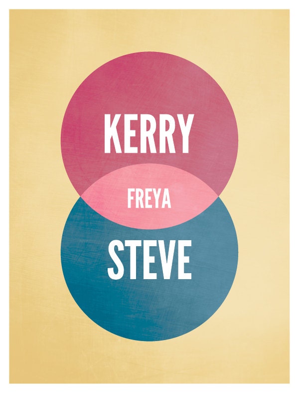 Personalised Family Venn Diagram Poster - New Baby Gift - Family Art